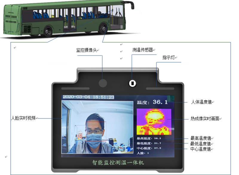 智能監(jiān)控測溫一體機功能介紹