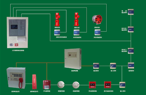 火災(zāi)探測報警系統(tǒng)組成