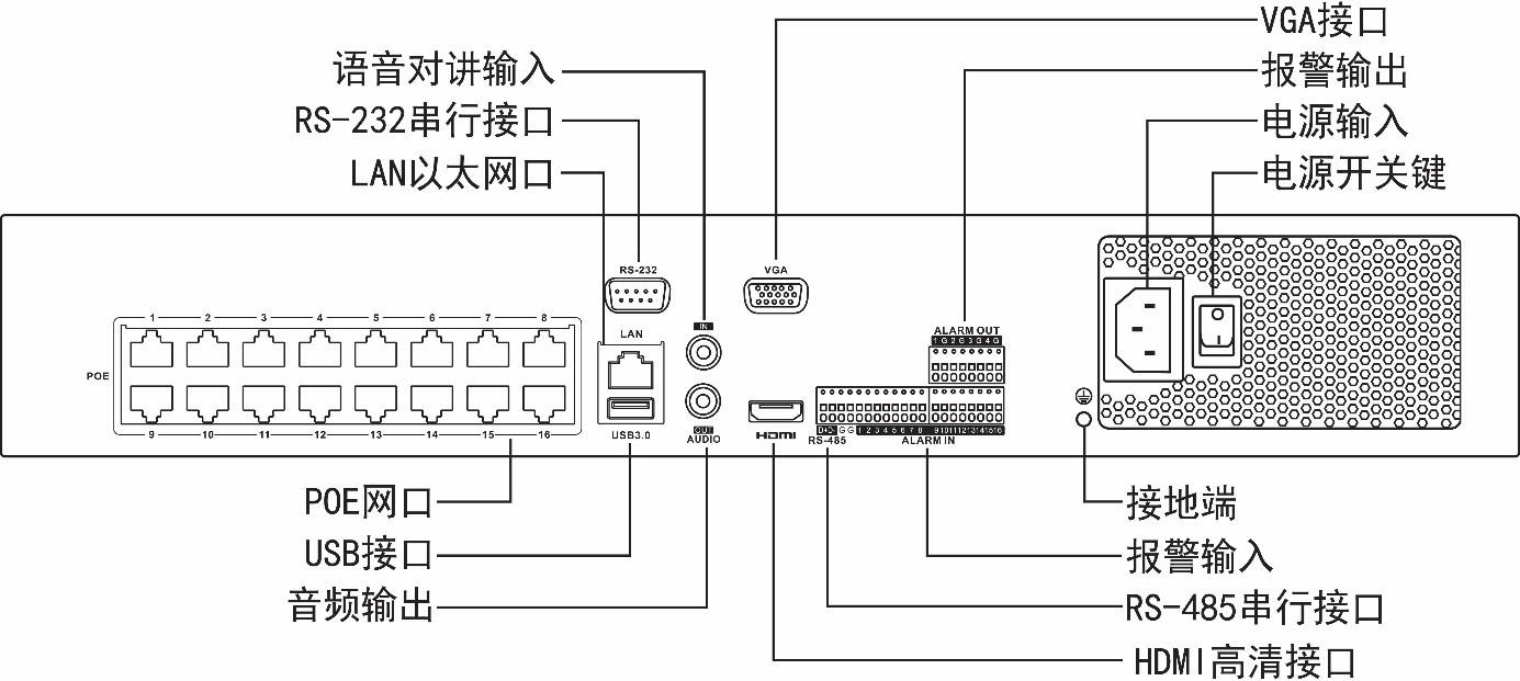 網(wǎng)絡(luò)硬盤錄像機