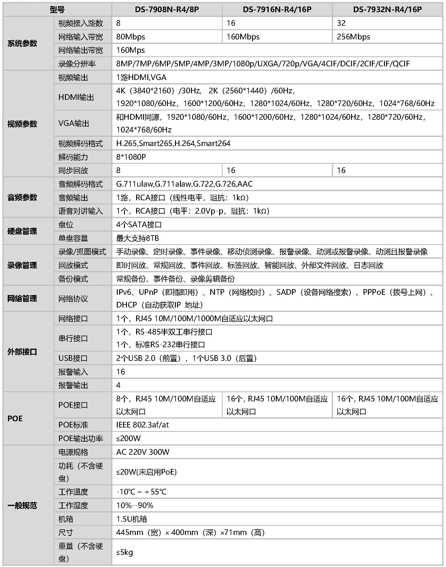 網(wǎng)絡(luò)硬盤錄像機