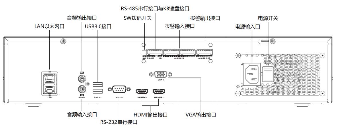 網(wǎng)絡硬盤錄像機