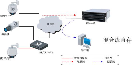 DS-A710XXR系列產(chǎn)品尺寸