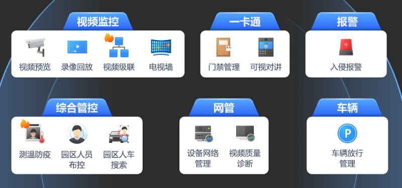 通用安防一體機功能