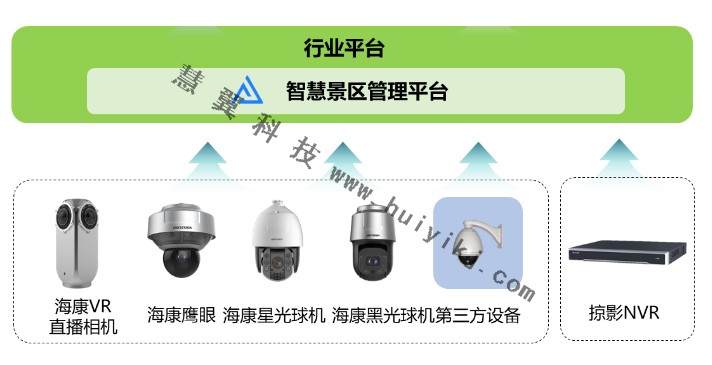 高清視頻監(jiān)控直播設(shè)備