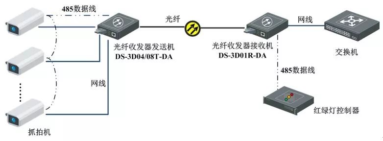 光纖收發(fā)器應用拓撲