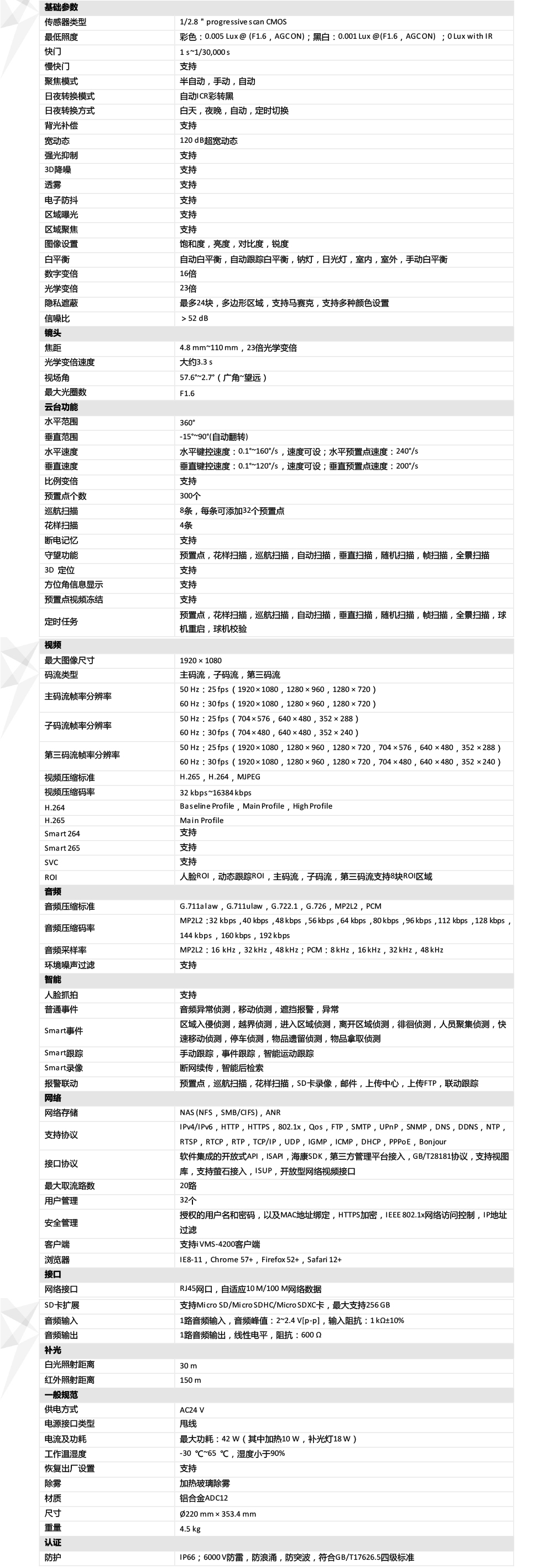 iDS-2DC7223MWR-A產品參數(shù)