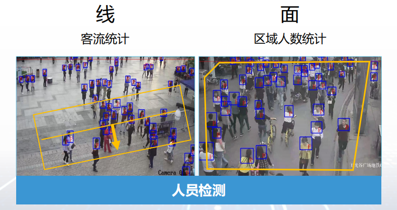 人員檢測(cè)攝像機(jī)功能