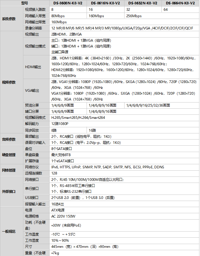 DS-8600N-K8-V2規(guī)格參數(shù)