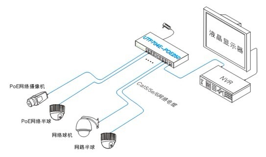 poe交換機(jī)