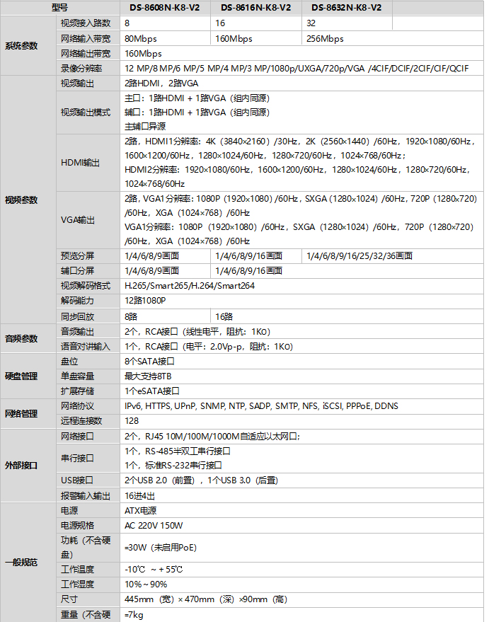 DS-8600N-K8-V2規(guī)格參數(shù)