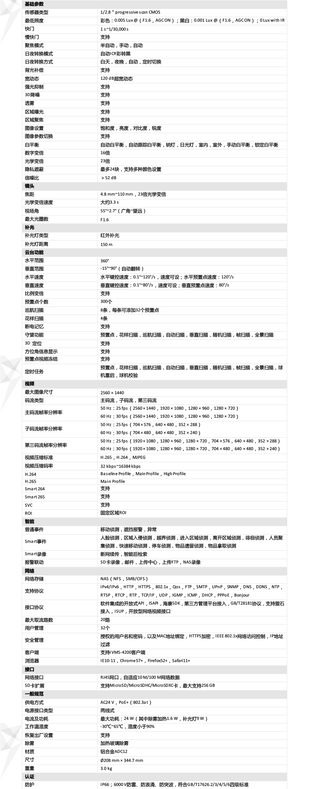 DS-2DC6432IW-A產(chǎn)品參數(shù)