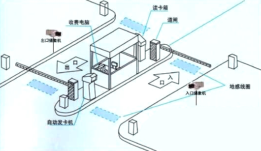 停車場監(jiān)控視頻系統(tǒng)拓展圖