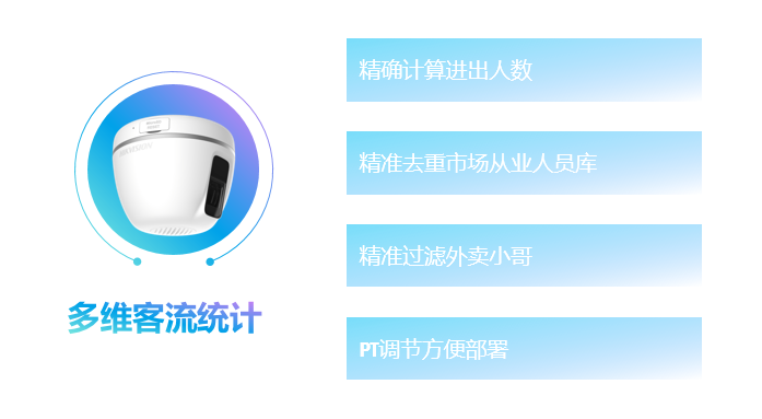 客流統(tǒng)計(jì)攝像機(jī)