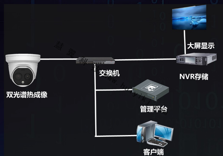 新能源風機視頻監(jiān)控系統拓撲