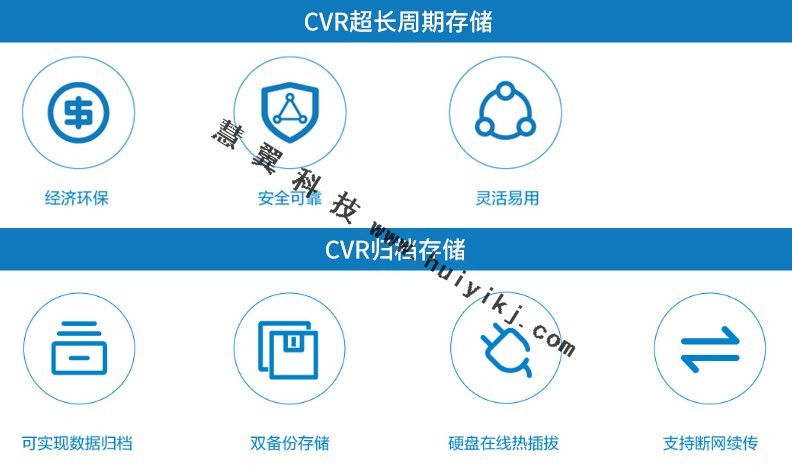 CVR存儲(chǔ)應(yīng)用優(yōu)勢(shì)