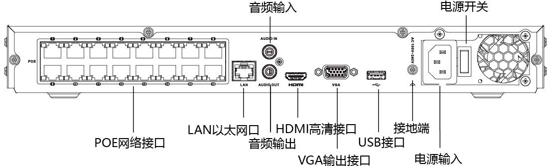 網(wǎng)絡硬盤錄像機