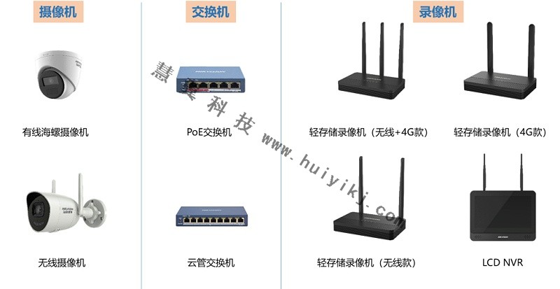 小場景監(jiān)控設備