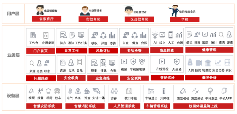 教育安全督導平臺作用