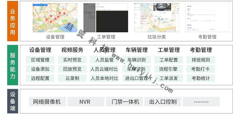 街道治安智能管理功能