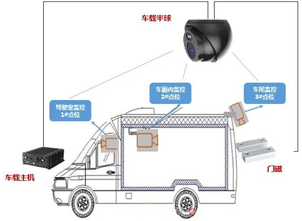 豬瘟防控解決方案