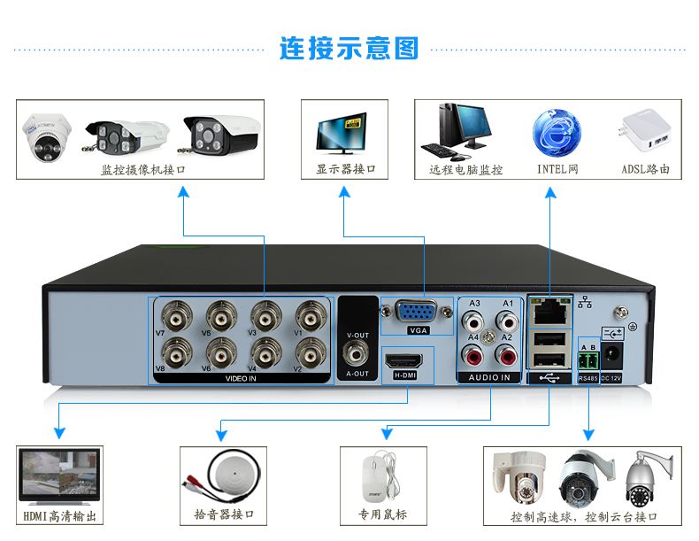 硬盤(pán)錄像機(jī)功能