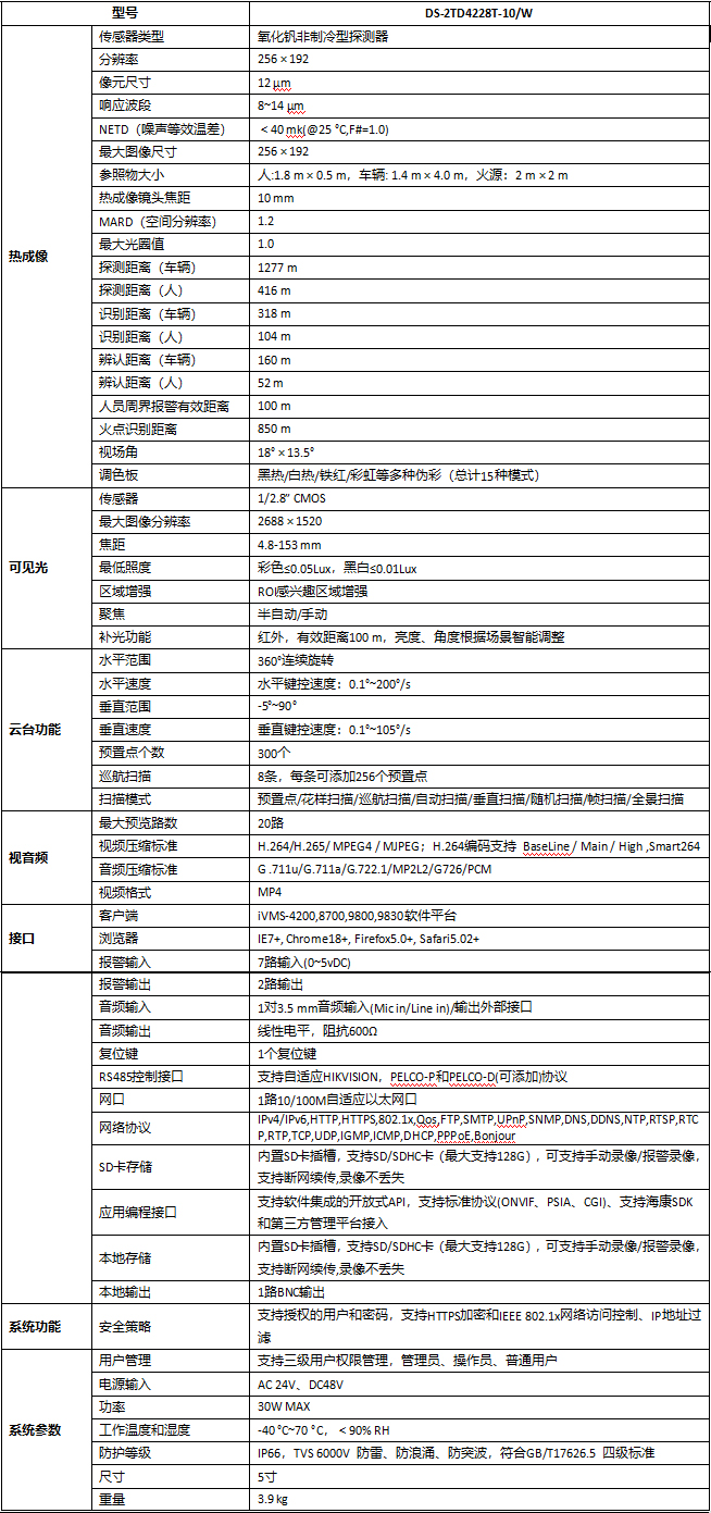 DS-2TD4228T-10/W規(guī)格參數(shù)
