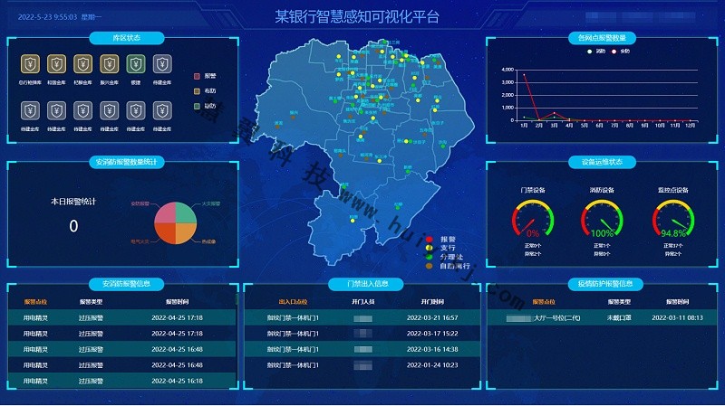 銀行AI開放平臺應(yīng)用效果