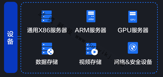 中心云計(jì)算平臺(tái)設(shè)備