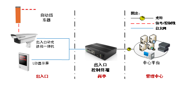 DS-TCG405-E典型應用