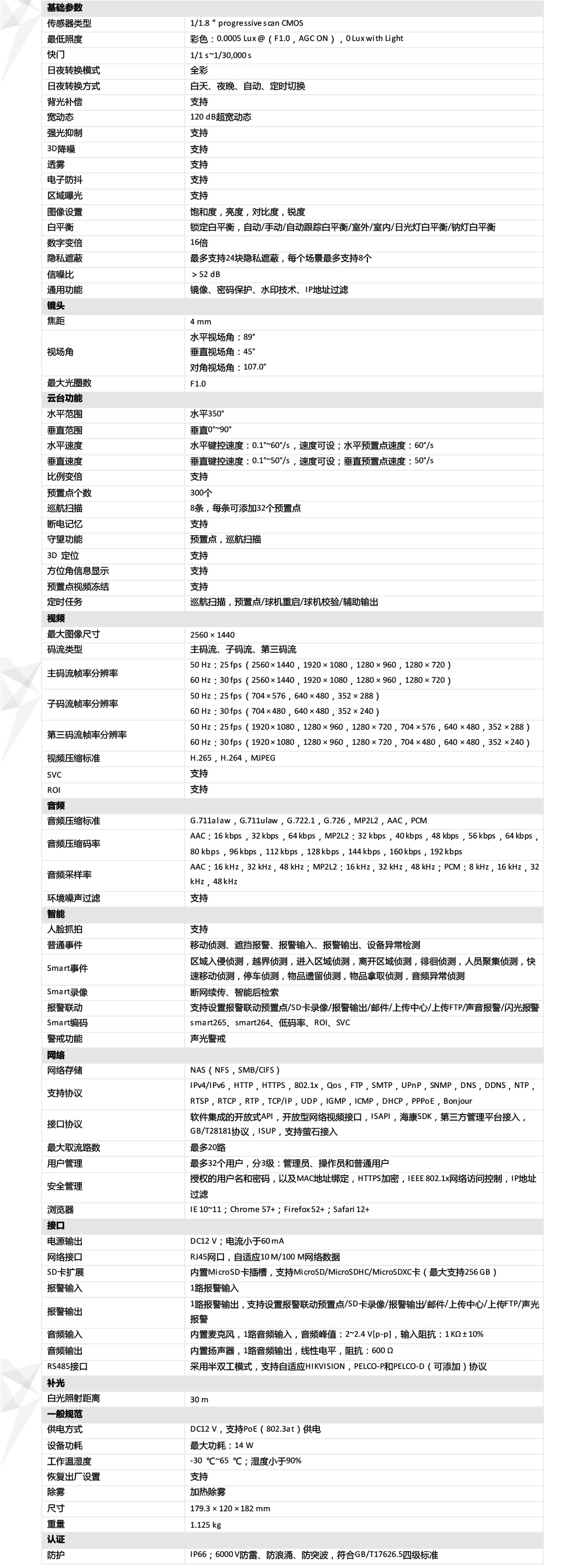 iDS-2DC3A40BW-DE產(chǎn)品參數(shù)