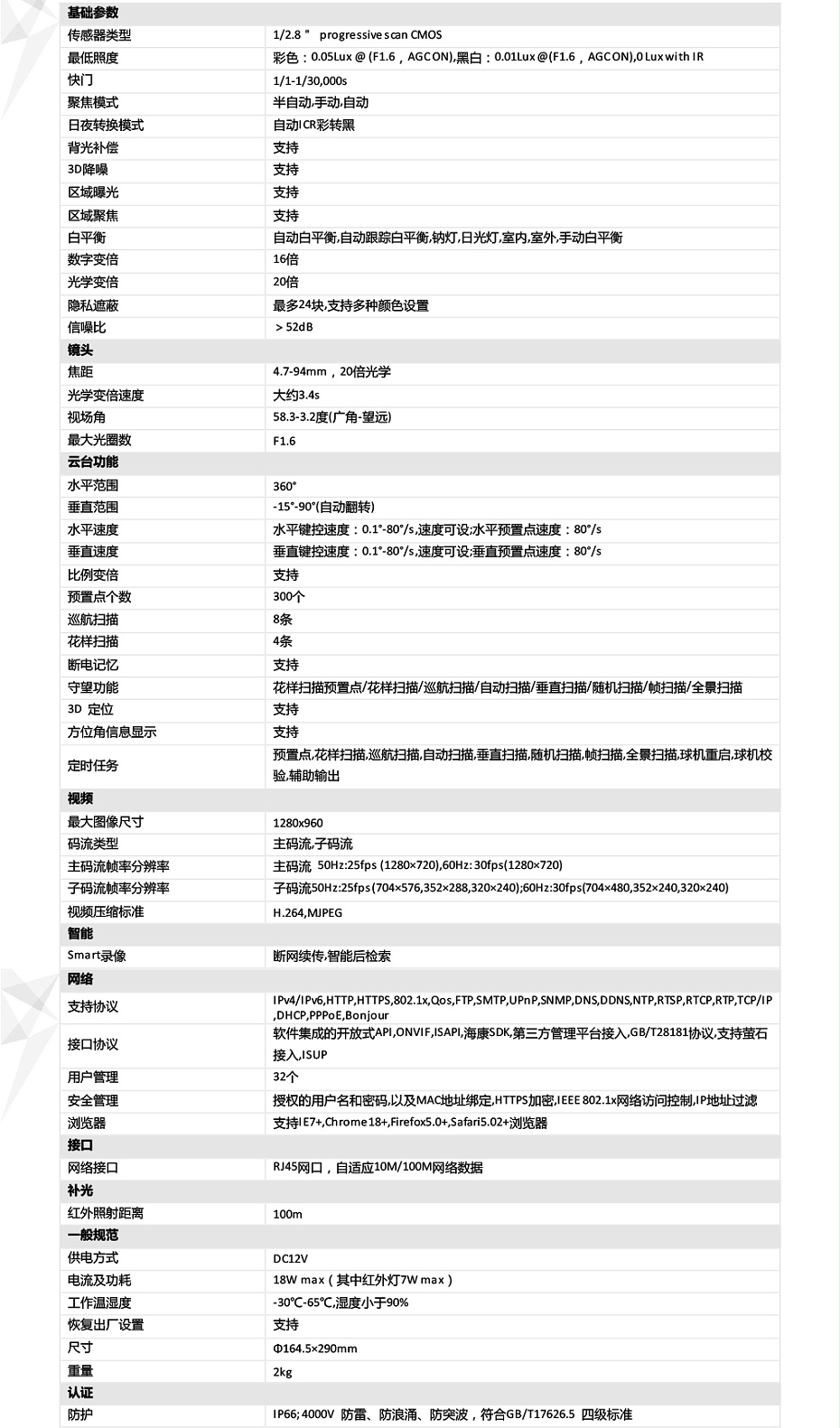 DS-2DC4120IY-D產(chǎn)品參數(shù)