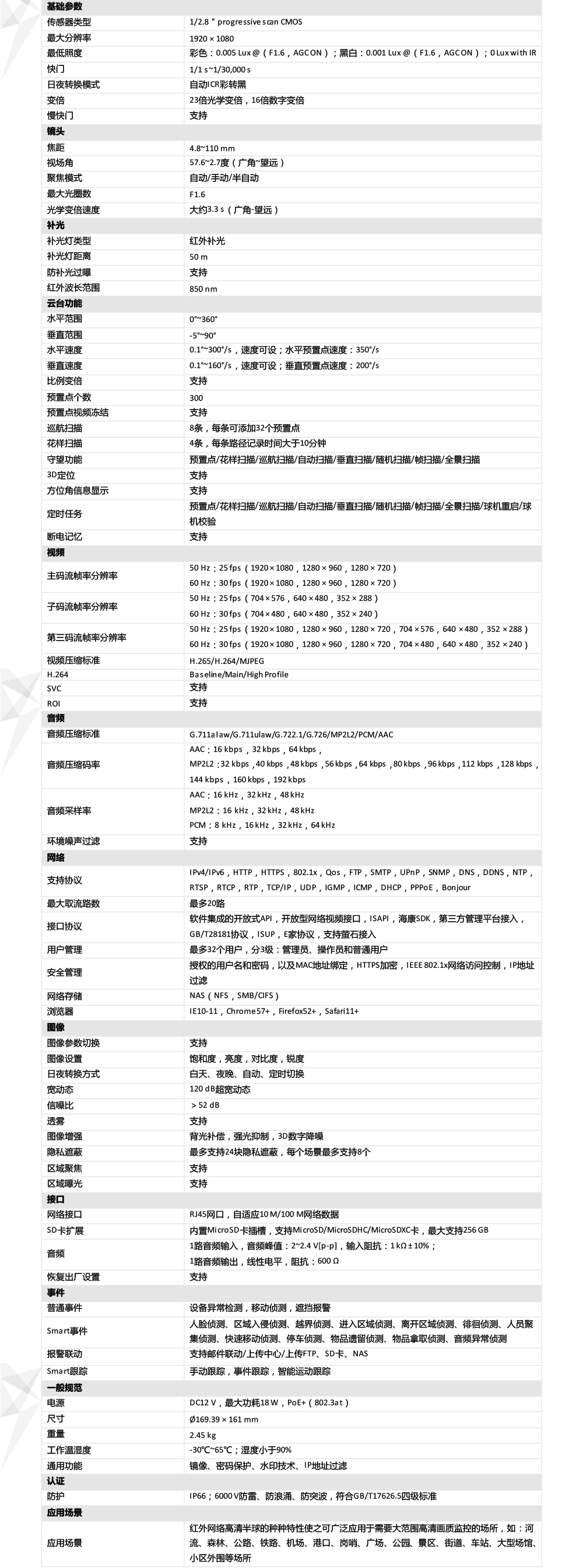 DS-2DC4A223IW-DE產(chǎn)品參數(shù)