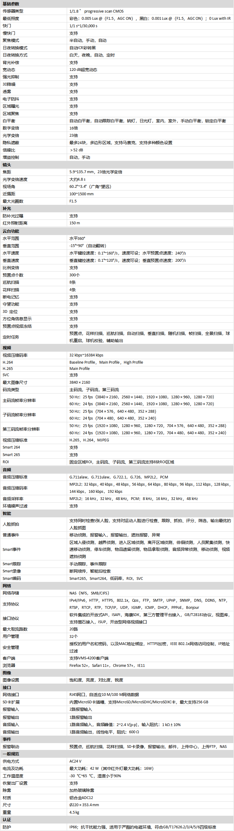 iDS-2DE7823IX-A產(chǎn)品參數(shù)