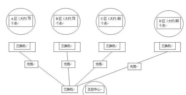 攝像機IP設(shè)置