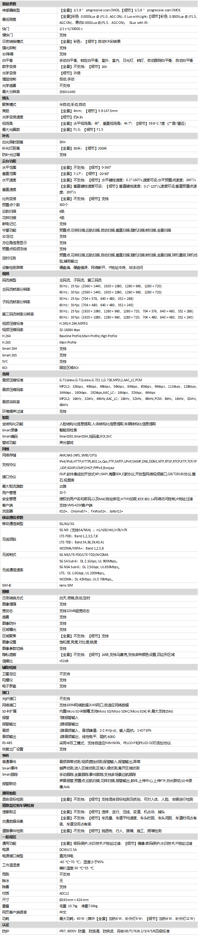 DS-2SK8C144IMX-D/AR/5G(25F1)(P3)規(guī)格參數(shù)