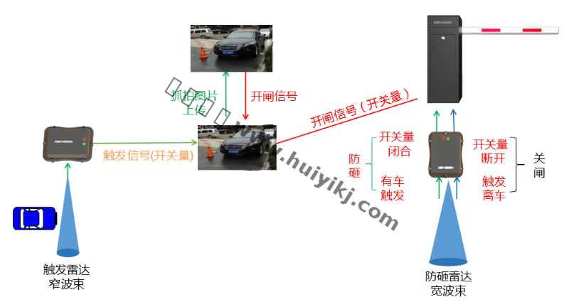 出入口管理設(shè)備原理