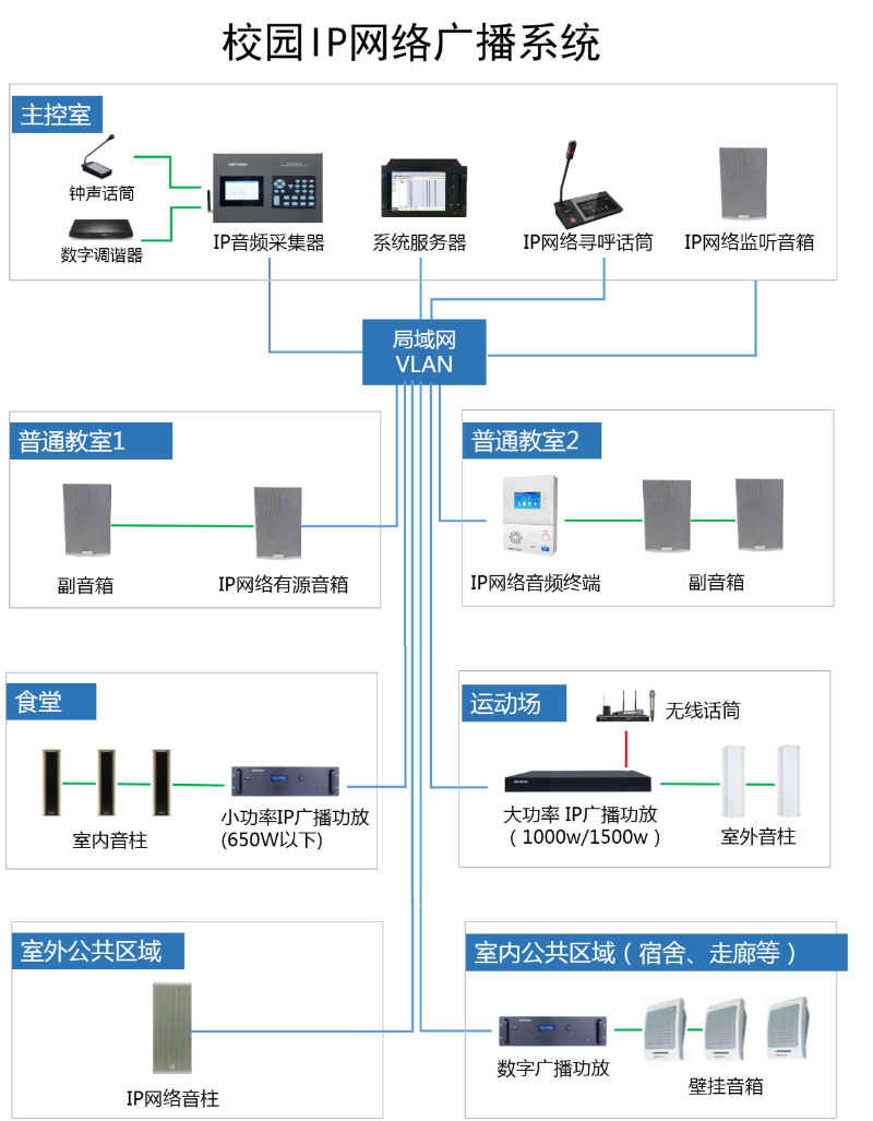 校園IP網絡廣播系統(tǒng)