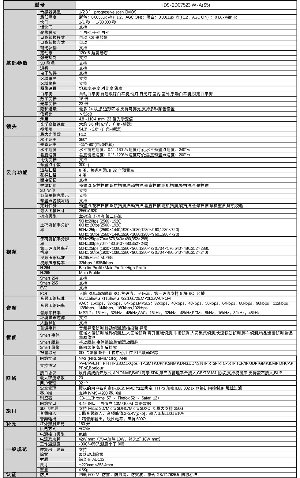 iDS-2DC7523IW-A產(chǎn)品參數(shù)