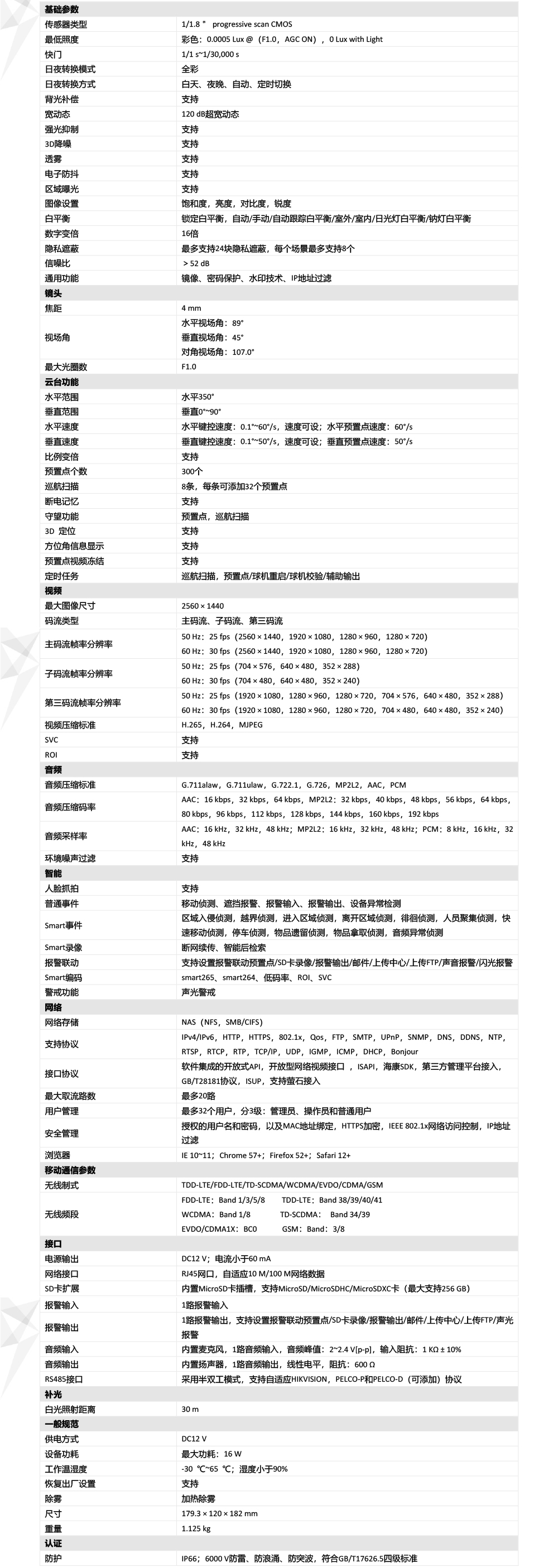 iDS-2DE3A40BW-D產(chǎn)品參數(shù)