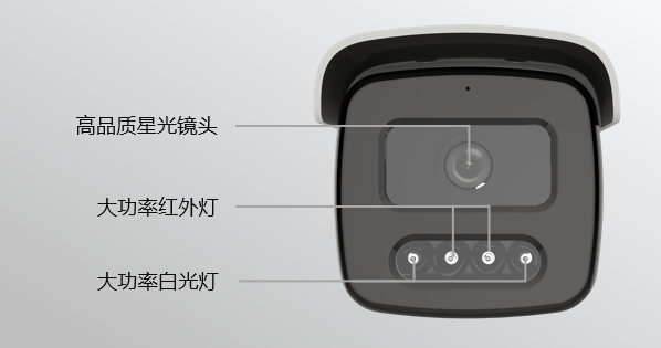 白光全彩智能警戒攝像機(jī)亮點(diǎn)