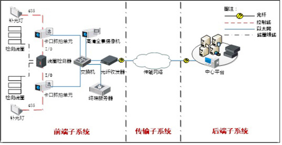 卡口系統(tǒng)結(jié)構(gòu)示意圖