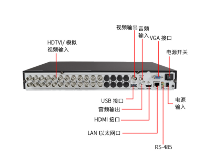 選擇雙網(wǎng)口硬盤錄像機(jī)時(shí)應(yīng)該注意哪些參數(shù)