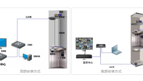 ?？低暠O(jiān)控設備電梯網(wǎng)橋安裝