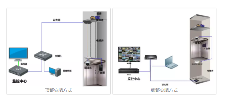 ?？低暠O(jiān)控設(shè)備電梯網(wǎng)橋安裝