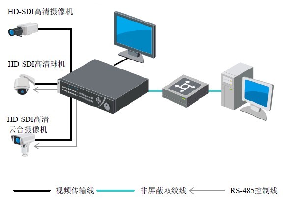 推薦支架型號(hào)