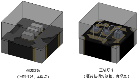 冷屏Pro優(yōu)勢