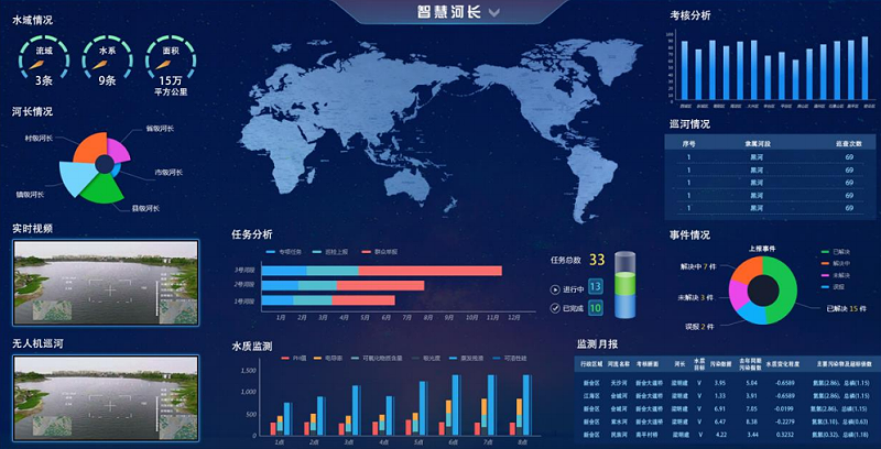 智慧河長管理系統(tǒng)