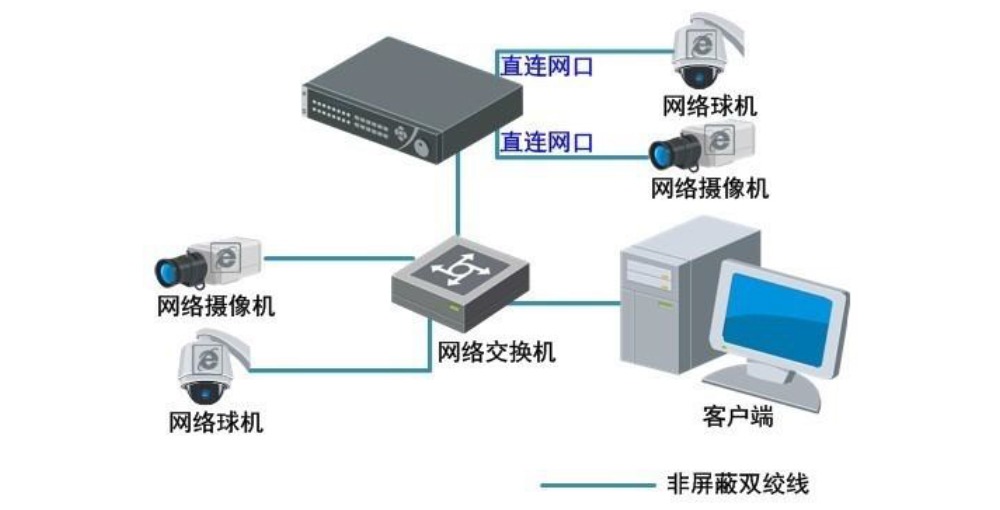 DS-7808N-R2/8P典型應(yīng)用