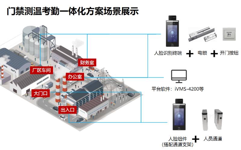 門禁測(cè)溫考勤一體化方案