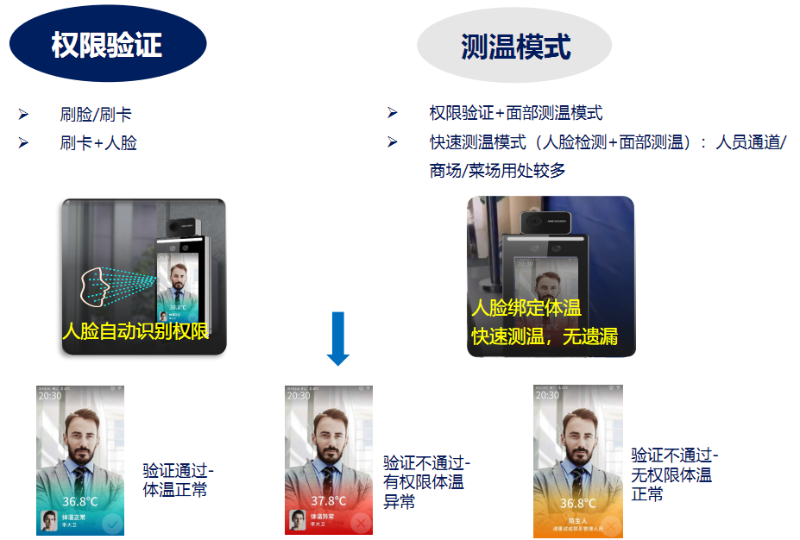 門禁測(cè)溫考勤一體化方案